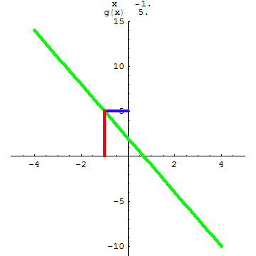 [Graphics:../HTMLFiles/A Lyceum, Studying functions_200.gif]